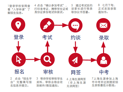 上海七寶德懷特高級中學招生流程