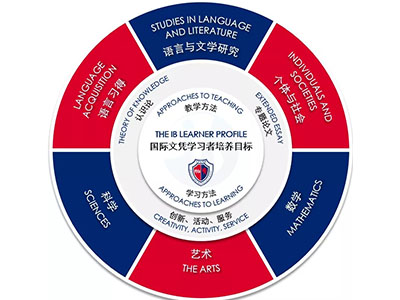 上海七寶德懷特高級中學高中部招生簡章