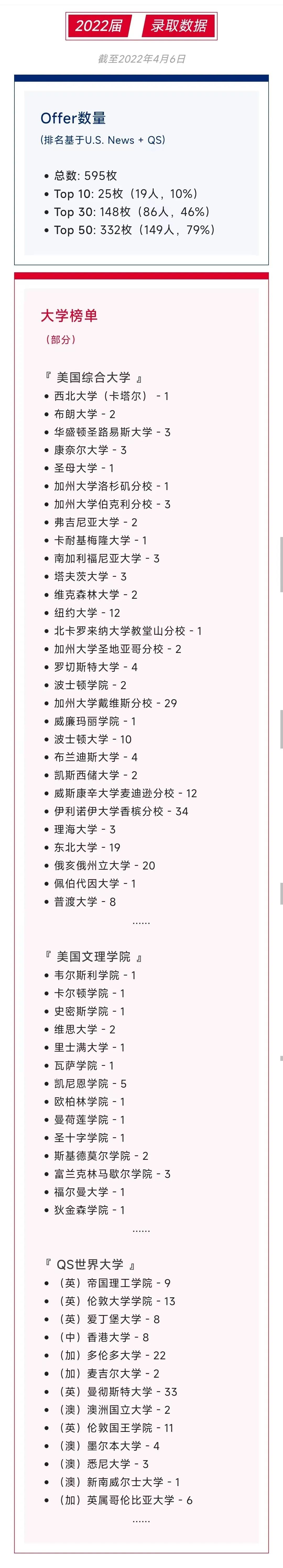 上海七寶德懷特高級中學2022年升學情況
