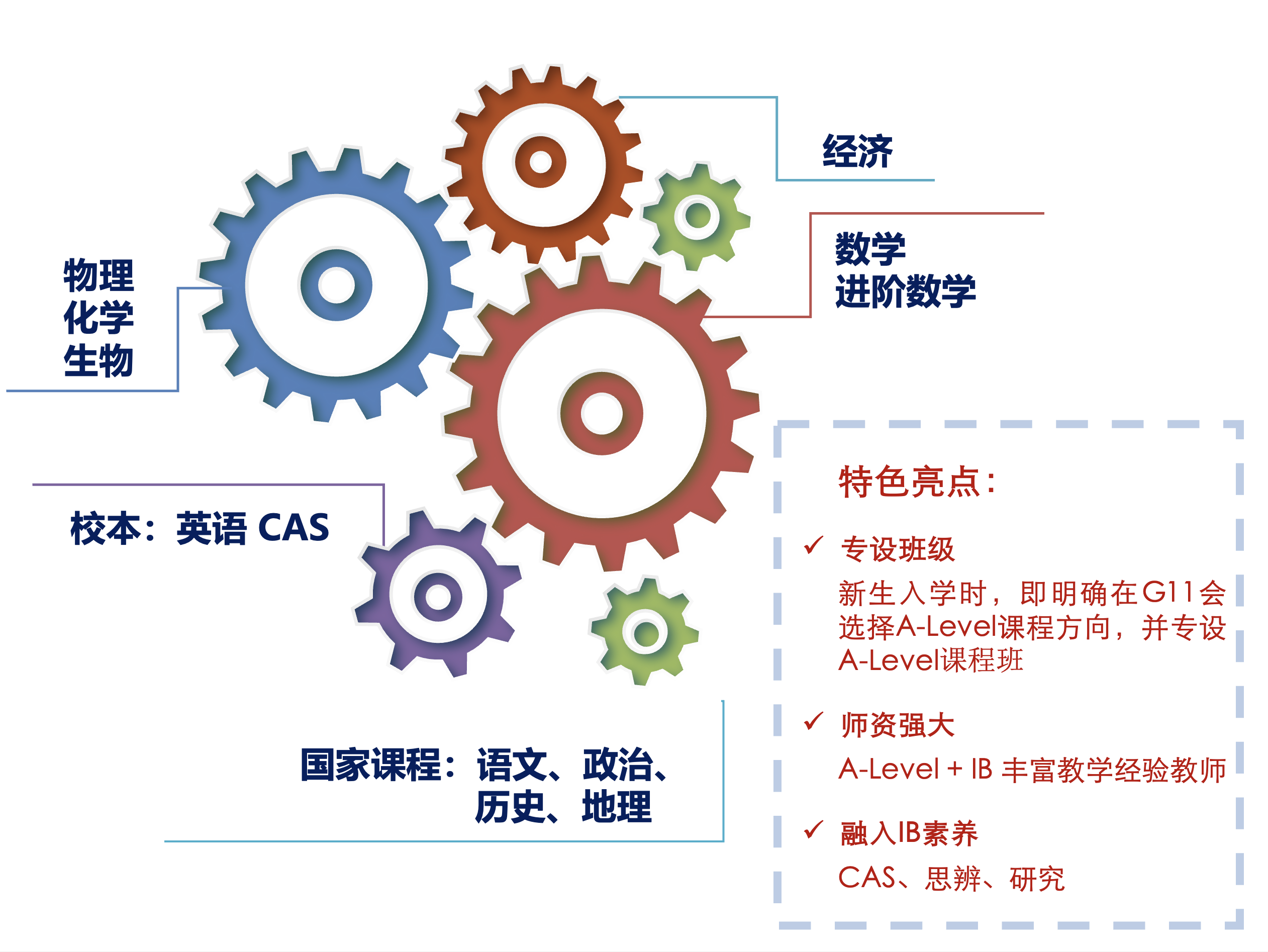 上海七寶德懷特高級中學(xué)A-Level課程項目面向G9招生了！