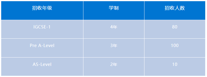 青島宏文學(xué)校2024秋季招生簡(jiǎn)章