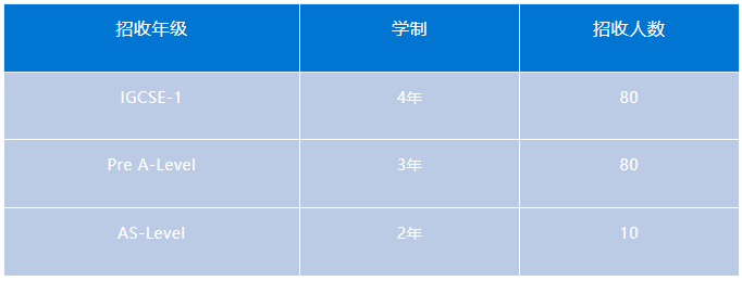 宏文學(xué)校青島校區(qū)2024年招生簡章！
