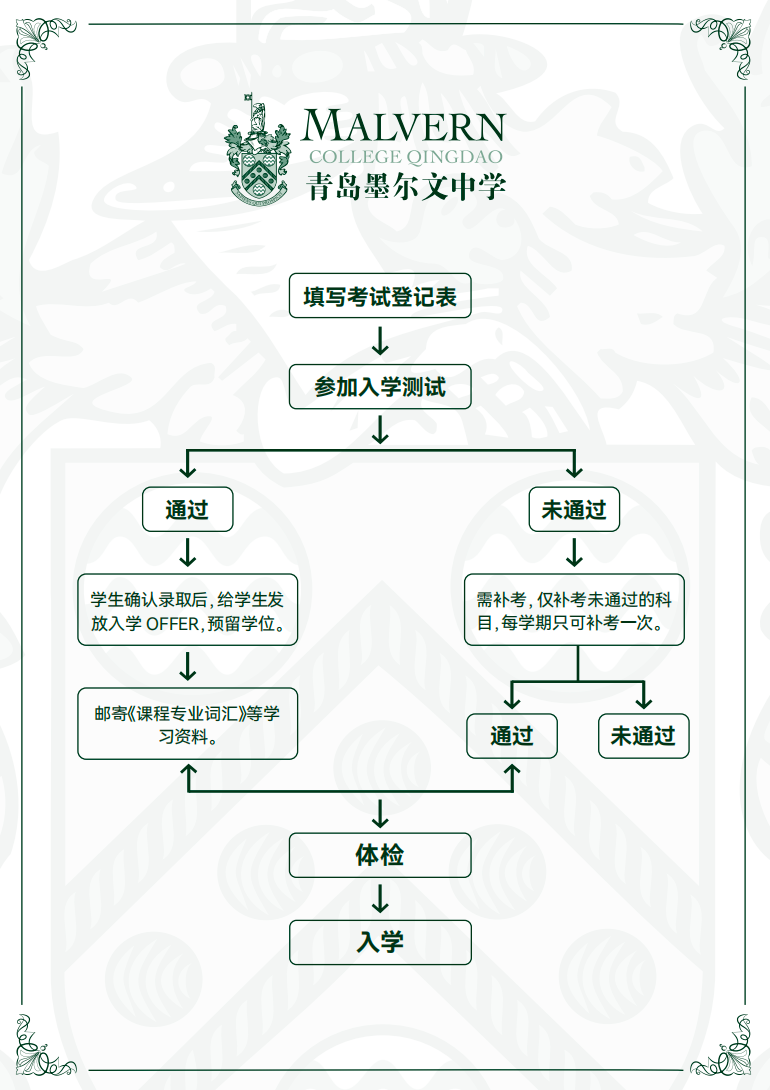 2024青島墨爾文中學(xué)招生簡(jiǎn)章正式開啟！