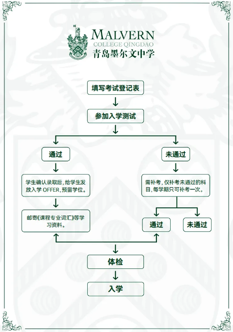青島墨爾文中學(xué)（A-level）2025年招生簡(jiǎn)章！