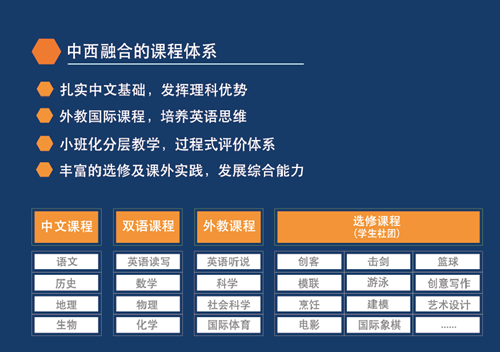 青島銀海國(guó)際中學(xué)初中課程介紹