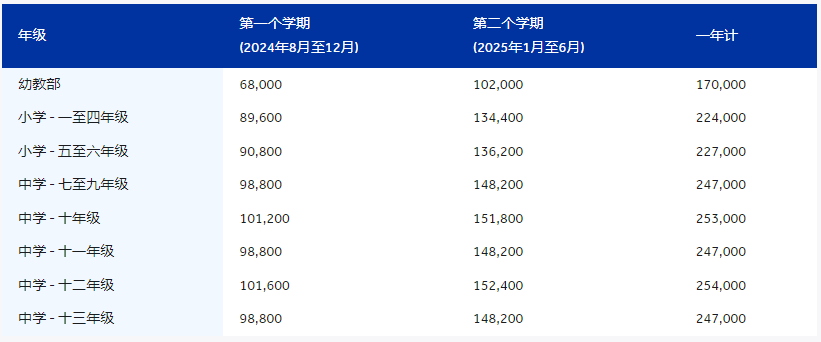 青島耀中國際學(xué)校2024-2025 學(xué)年學(xué)費(fèi)及政策