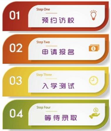 北京清華志清中學(xué)國際高中入學(xué)流程