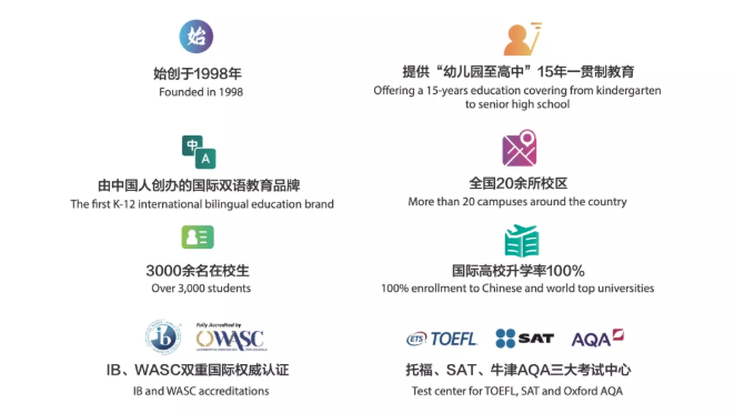 青苗國際雙語學校（BIBS）2022年入學申請正式開放