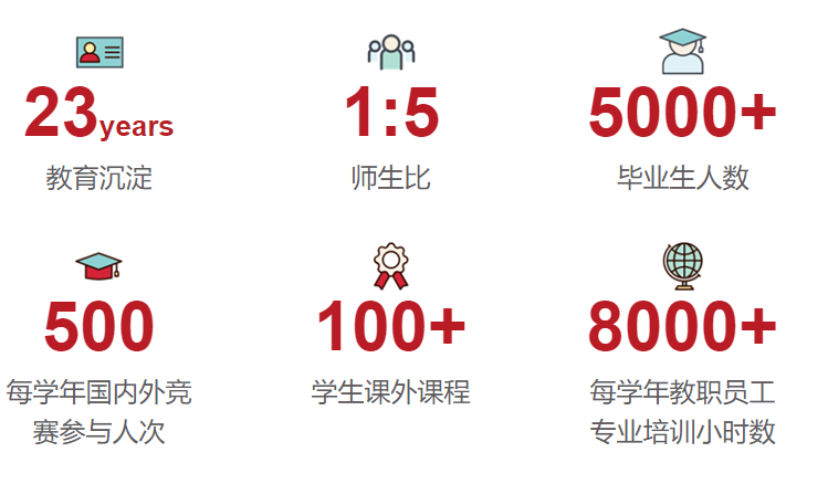 2024年君誠(chéng)國(guó)際雙語(yǔ)學(xué)校高中學(xué)費(fèi)參考