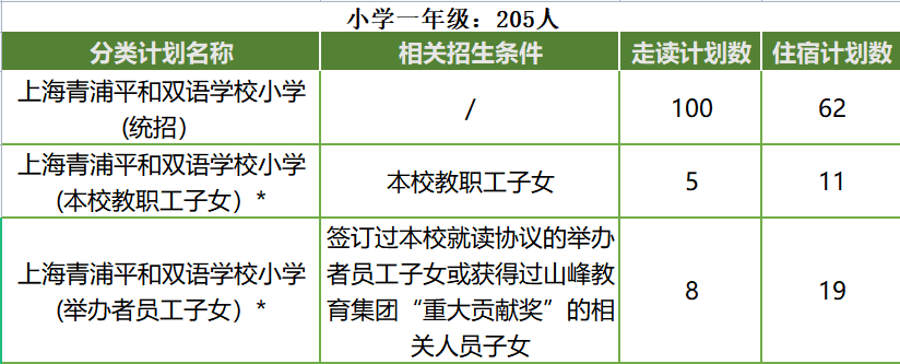 上海青浦平和雙語(yǔ)學(xué)校招生簡(jiǎn)章