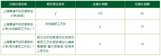 上海青浦平和雙語(yǔ)學(xué)校2024學(xué)年招生簡(jiǎn)章