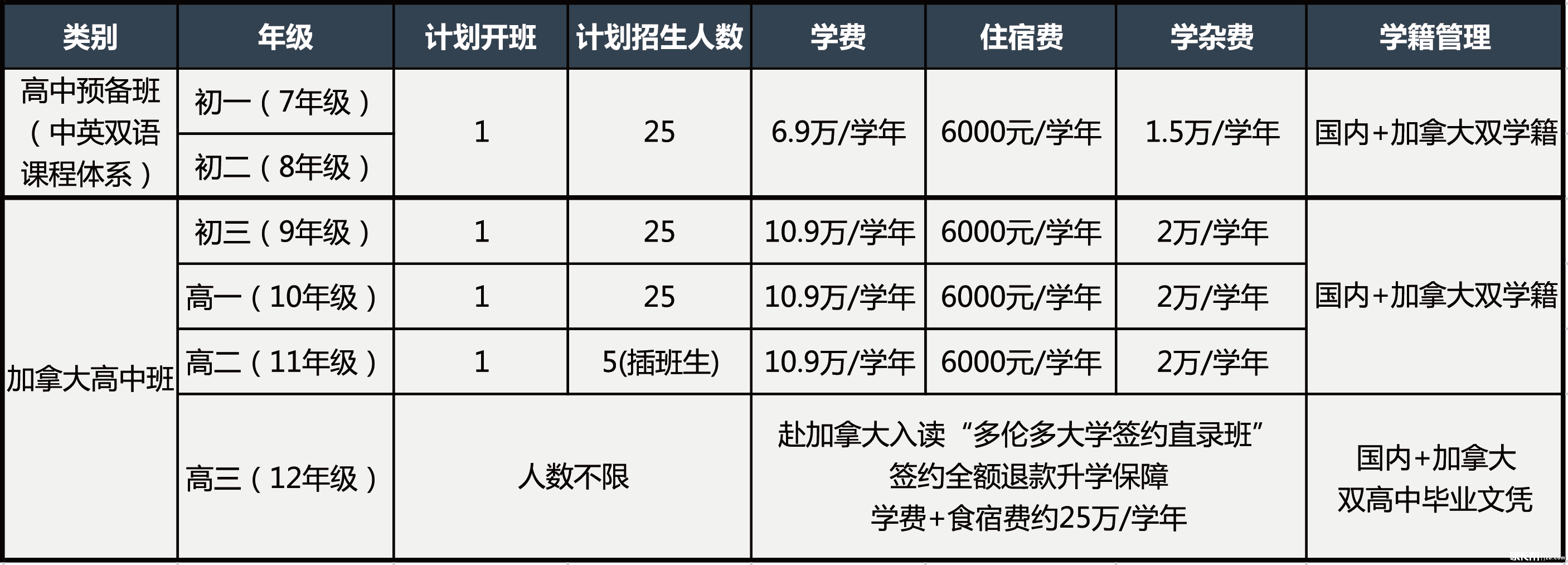 2019年蘇州國際學(xué)校擇校攻略之吳江青云實驗中學(xué)國際部