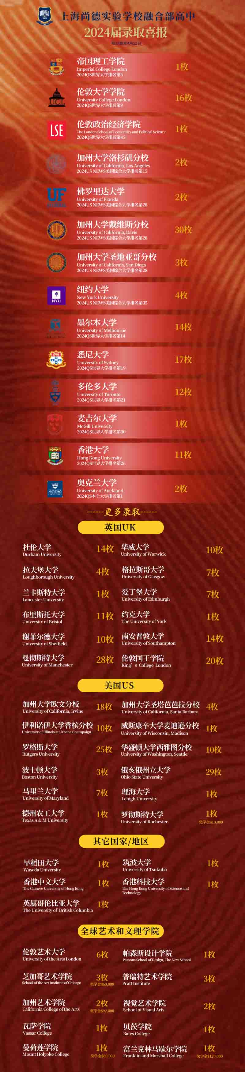 上海市民辦尚德實(shí)驗(yàn)學(xué)校2024年招生信息