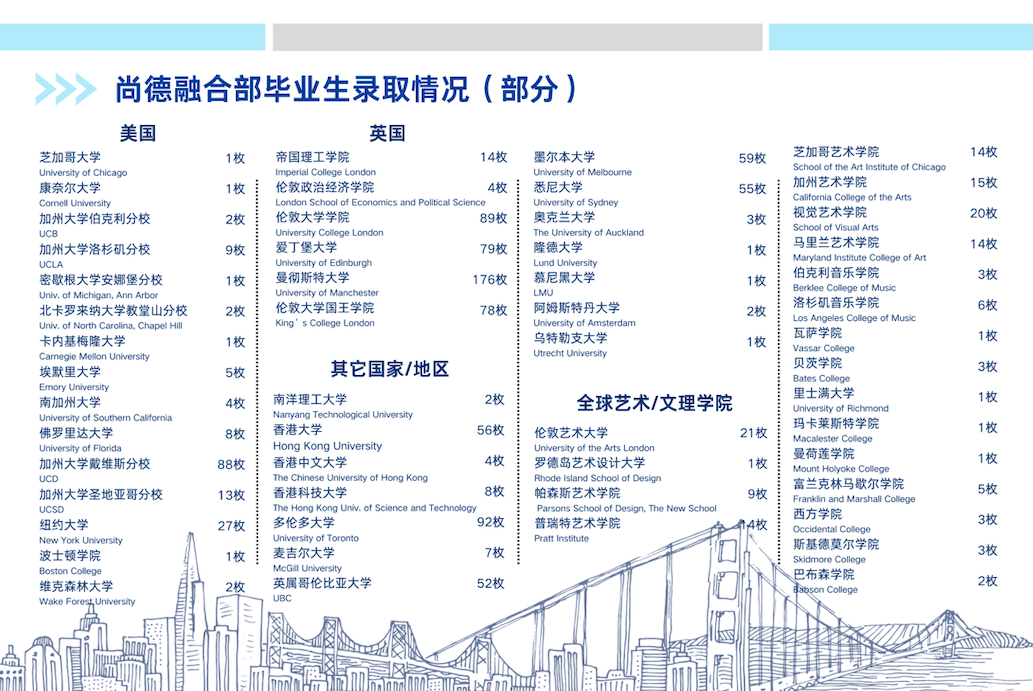 上海尚德實驗學(xué)校2025招生簡章