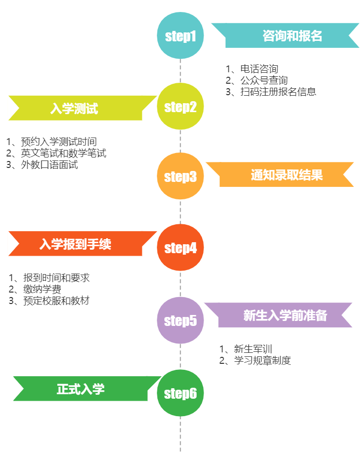 2024年師達(dá)中學(xué)高中國際課程SDID招生簡章來了！招收60人