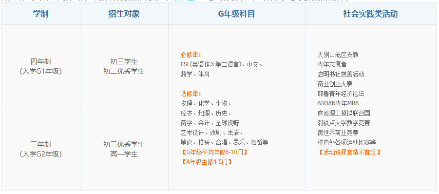 上實(shí)劍橋國(guó)際高中部學(xué)制介紹