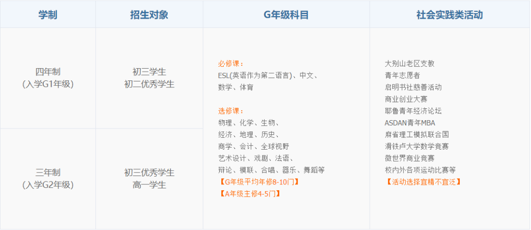 上實劍橋國際課程介紹