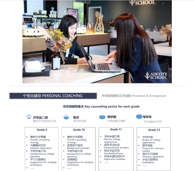 上海阿德科特學(xué)校2020屆畢業(yè)生錄取匯總