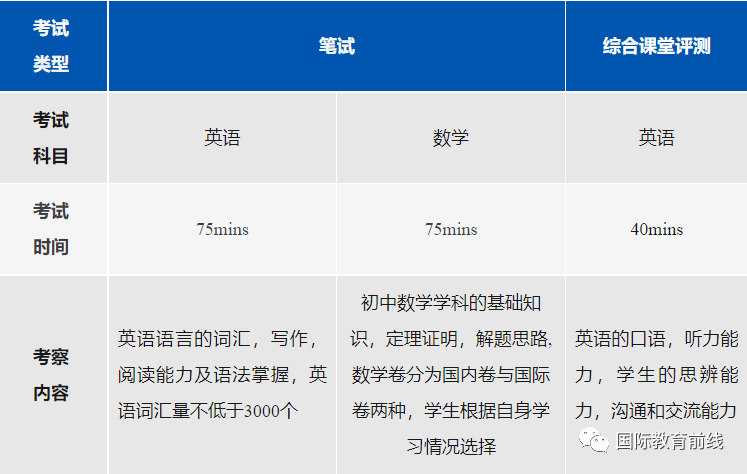 2024年上海阿德科特春招計(jì)劃+入學(xué)測試！