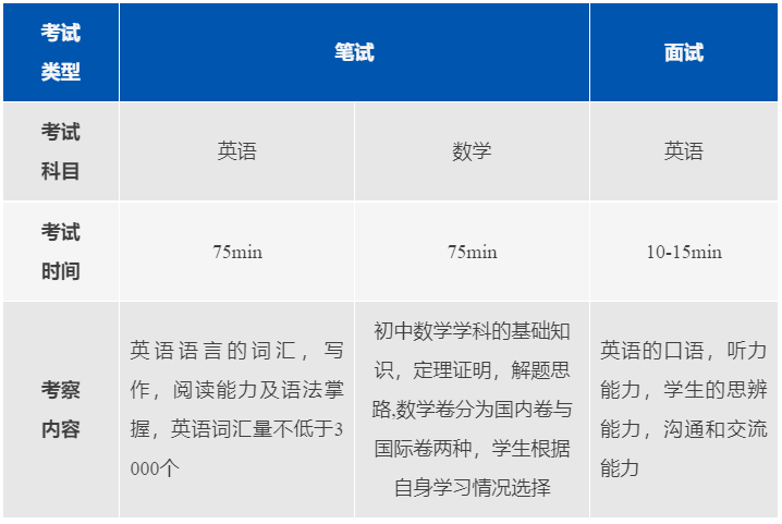 上海阿德科特春招什么時(shí)候？考試難度怎么樣？