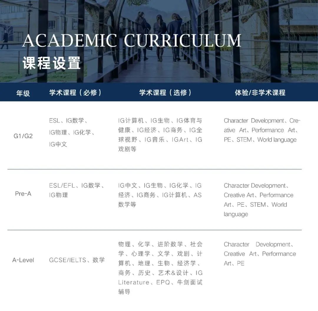 核心學(xué)術(shù)課程