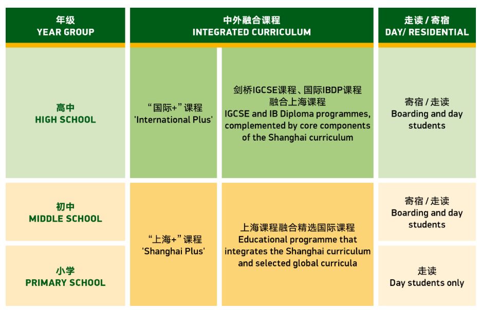 上海民辦包玉剛實驗學校2021年招生學費信息（可參考）