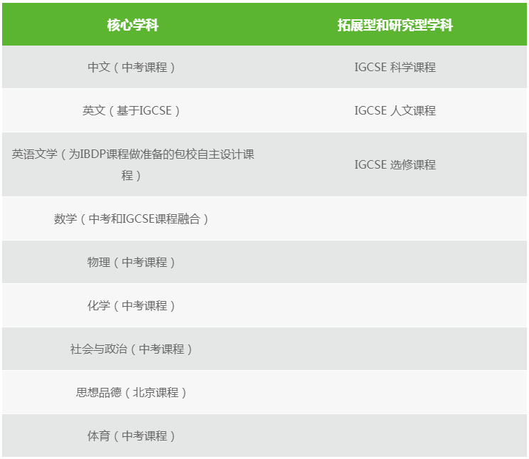 九年級中考要求
