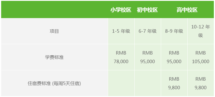 上海包玉剛國際學校小學、初中、高中2020/2021 學年學費標準(每學期)