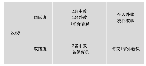 上海常青藤幼兒園（托班） 2023學年開放日邀您來參加~