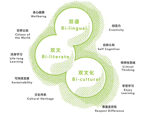 上海閔行區(qū)民辦德閎學校2023~2024年招生入學