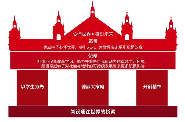 2022-2023學(xué)年上海德威外籍人員子女學(xué)校（浦東）就讀資格確認(rèn)和入學(xué)標(biāo)準(zhǔn)