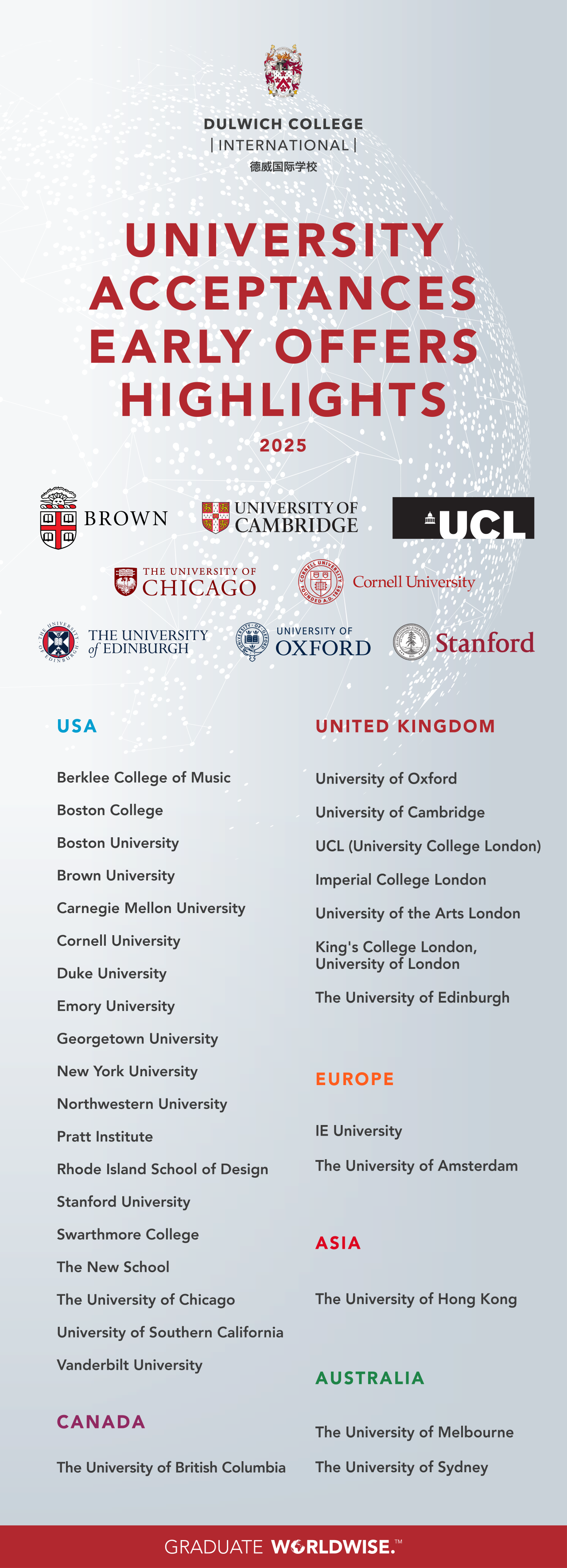 德威國際學校2025屆預(yù)錄取喜報! DCI Class of 2025's Early University Offers