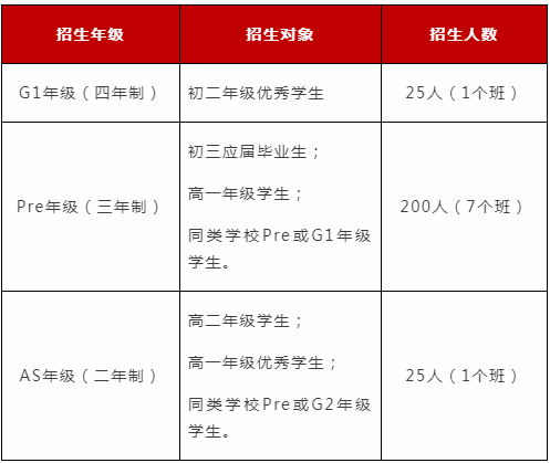 2019上海光華學(xué)院劍橋國(guó)際中心秋季招生考試正式啟動(dòng)
