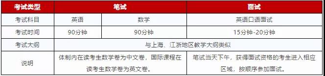 上海光華劍橋2020年考試時(shí)間及招生對(duì)象