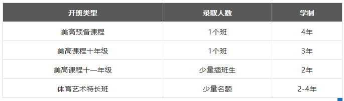 上海光華美高秋季入學(xué)考試開始報(bào)名
