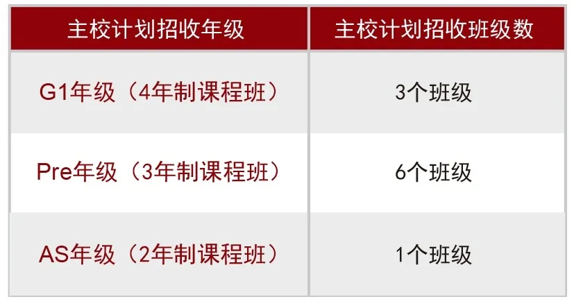 上海光華學(xué)院劍橋國際中心A-level課程招生簡(jiǎn)章