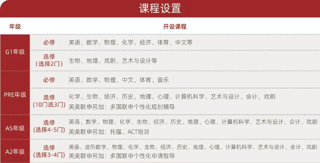 2023上海光華劍橋秋季班入學(xué)考試報(bào)名指南