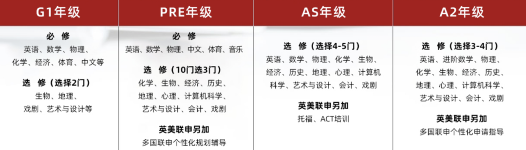 上海光華學(xué)院劍橋國際中心：老牌A-Level名校，點(diǎn)亮學(xué)生成長的美好