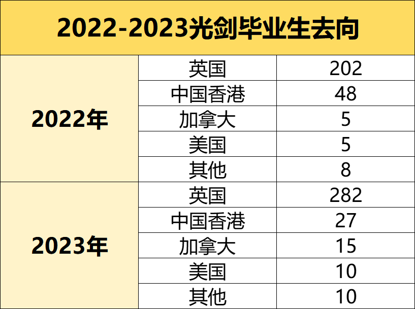 光華劍橋2024年招生簡章，英國升學(xué)之最——光華劍橋