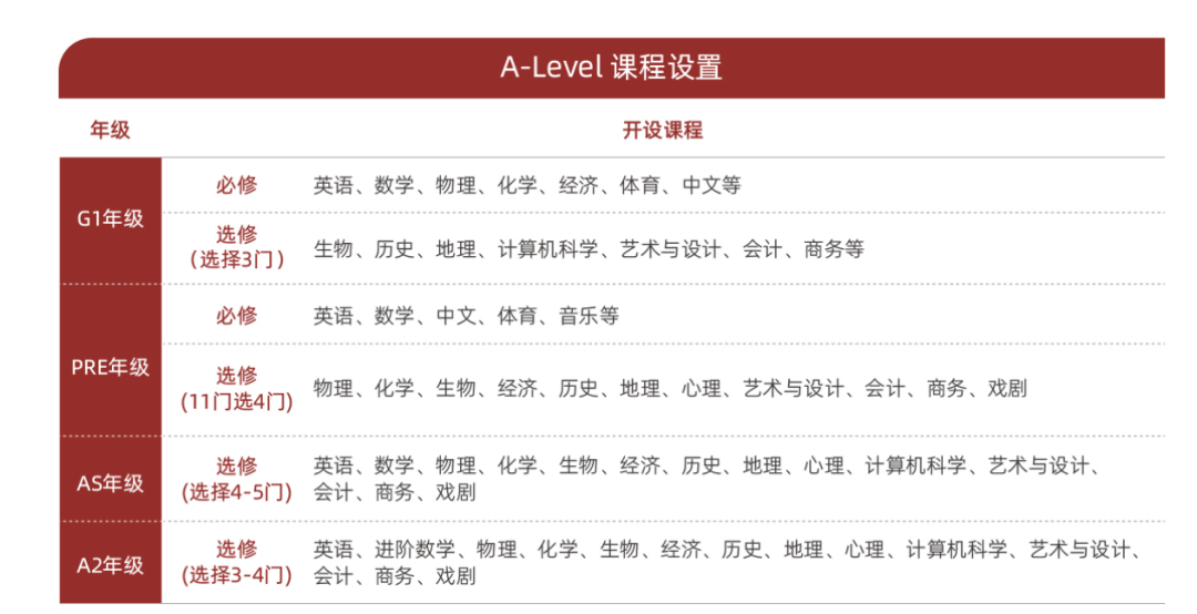 上海光華學(xué)院劍橋國際中心2024年招生信息