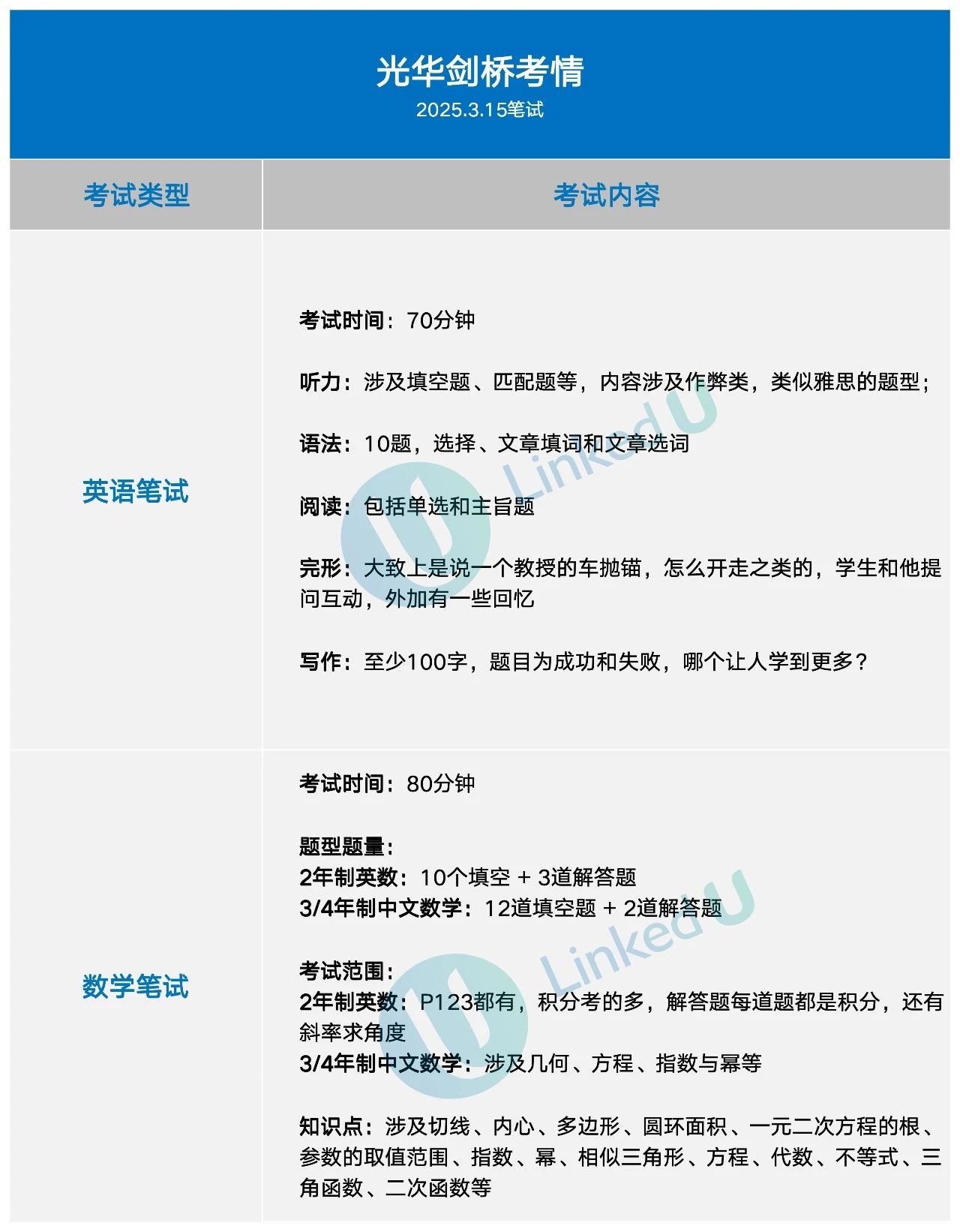 上海光華學院劍橋國際中心2025年秋季招生考試