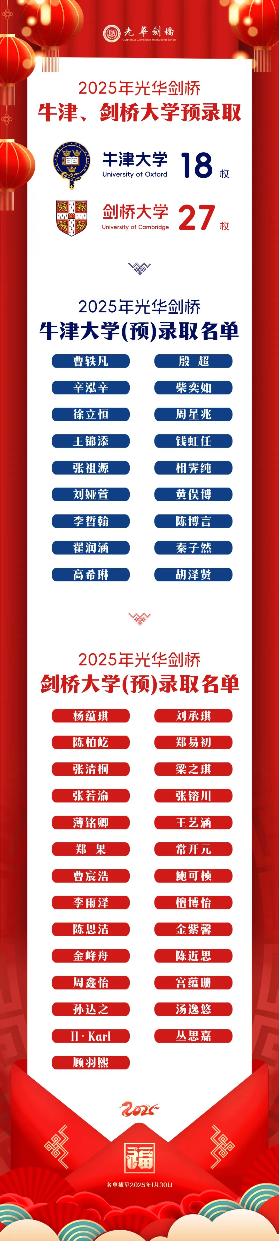 上海光華劍橋2025屆最新升學數(shù)據(jù)