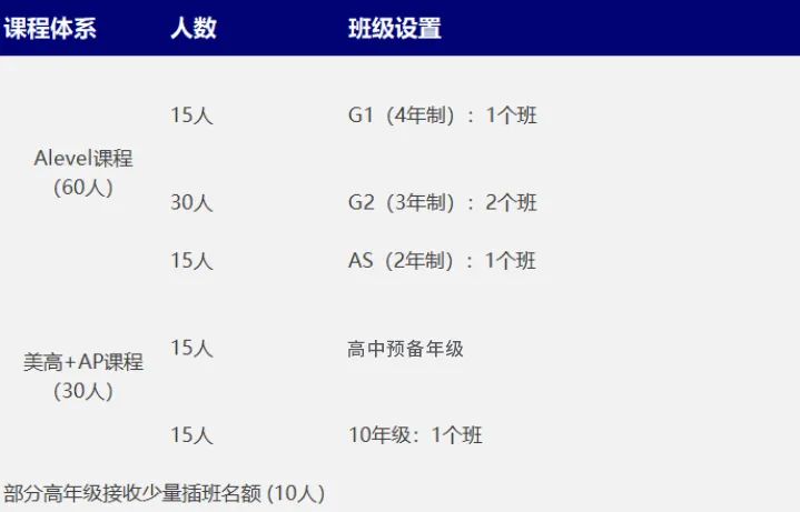 上海高藤致遠創(chuàng)新學校2023秋季招生通道正式開放！