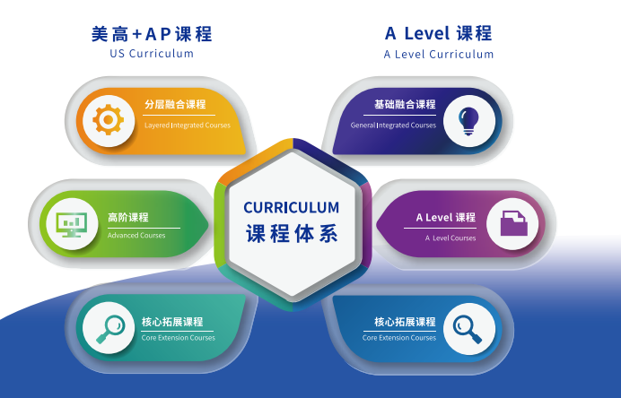 上海高藤致遠創(chuàng)新學校2024學年報考簡章