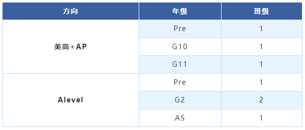 上海高藤致遠創(chuàng)新教育2024秋季入學考試大綱