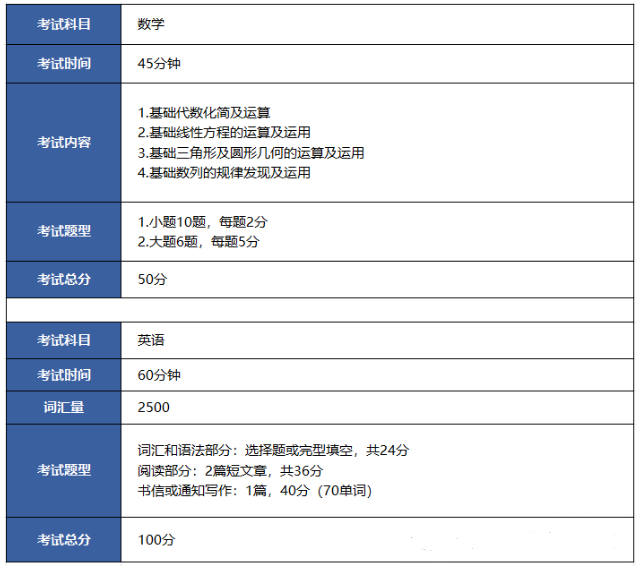 2024年上海高藤致遠創(chuàng)新學校秋季入學考試大綱