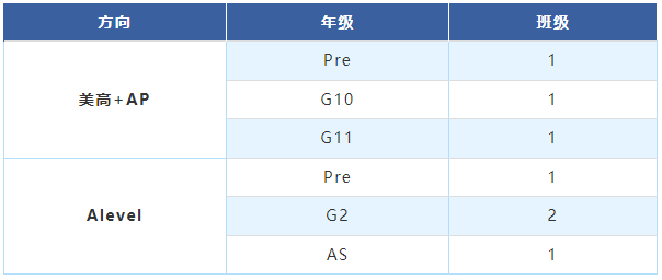 上海高藤致遠(yuǎn)創(chuàng)新學(xué)校2025年秋季招生簡章！