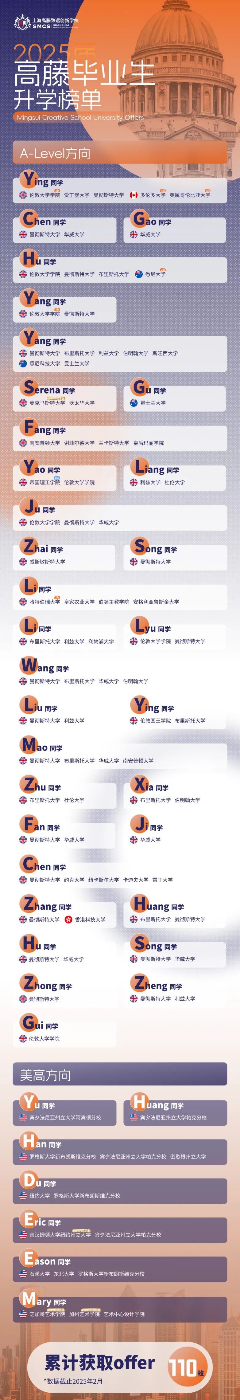 2025屆上海高藤致遠(yuǎn)創(chuàng)新學(xué)校升學(xué)榜單