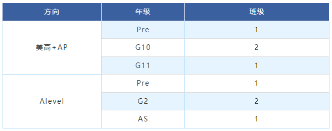 上海高藤致遠(yuǎn)創(chuàng)新學(xué)校2025秋招時(shí)間匯總！