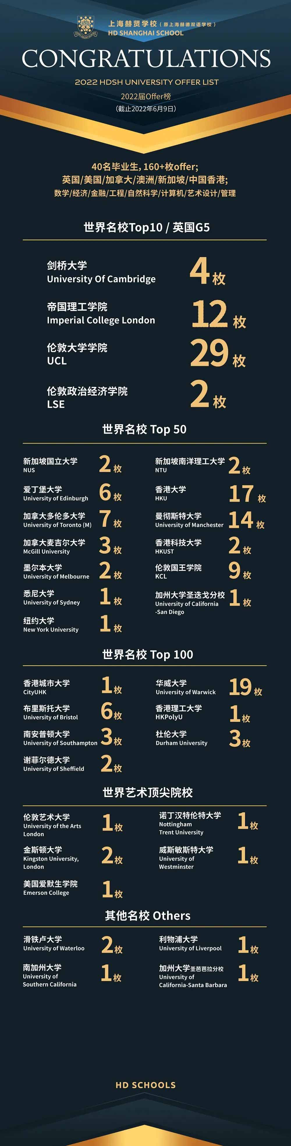 上海赫賢學(xué)校怎么樣？